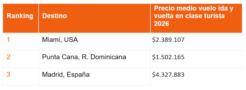 KAYAK vacaciones mitad ano Colombia 2