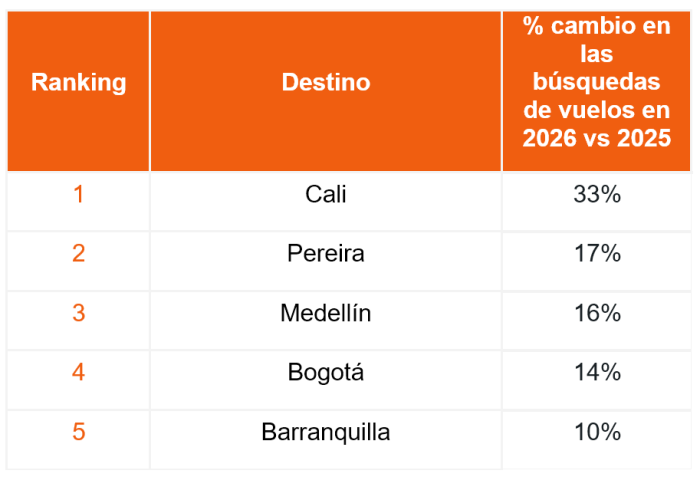 Kayak - Destinos Semana Santa 2026 1