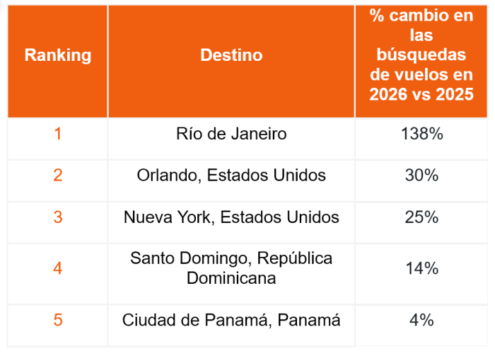 Kayak - Destinos Semana Santa 2026 2