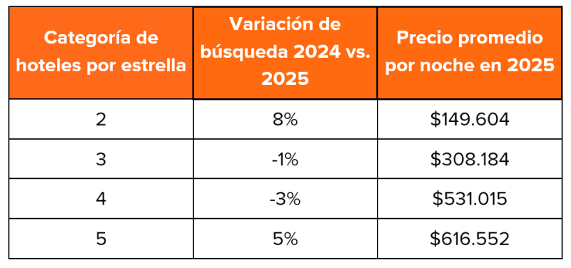 Kayak - Hospedajes colombianos 10-2025 1