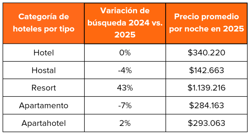 Kayak - Hospedajes colombianos 10-2025 2