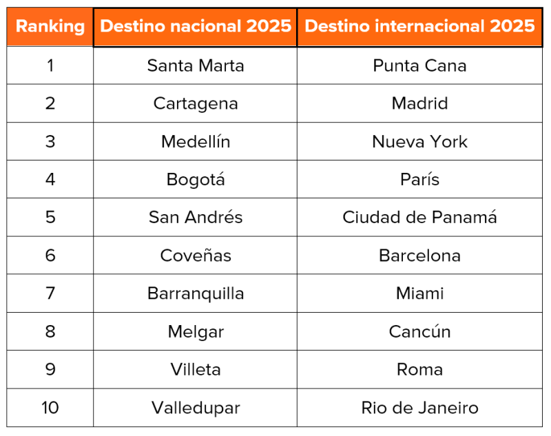 Kayak - Hospedajes colombianos 10-2025 4