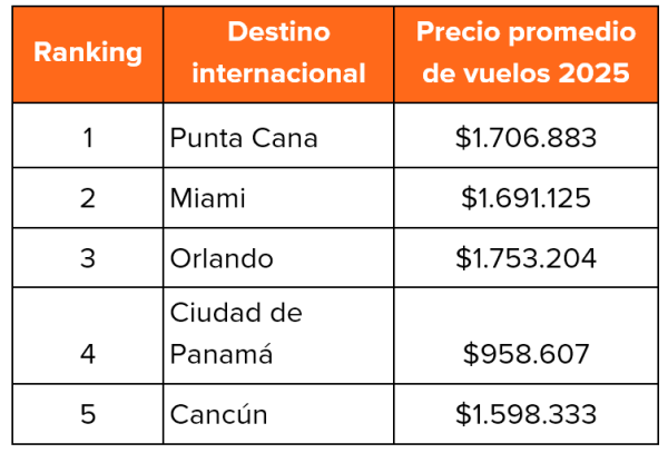 Kayak - Semana de receso Colombia 09-2025 2