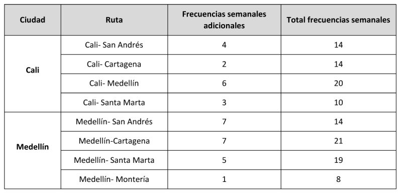 LATAM Airlines Itinerario 06-2021