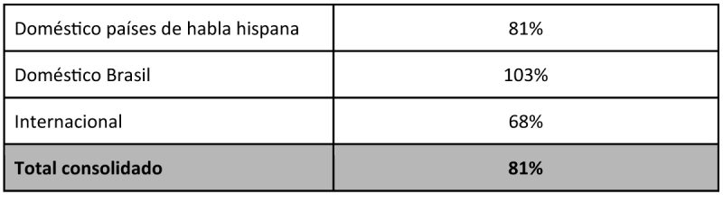LATAM Airlines Proyeccion 09-2022 2