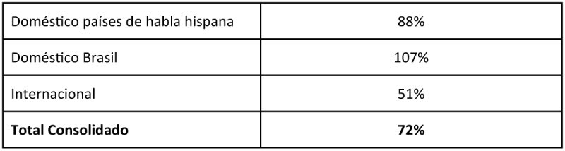 LATAM Airlines proyecciones 01-2022 1