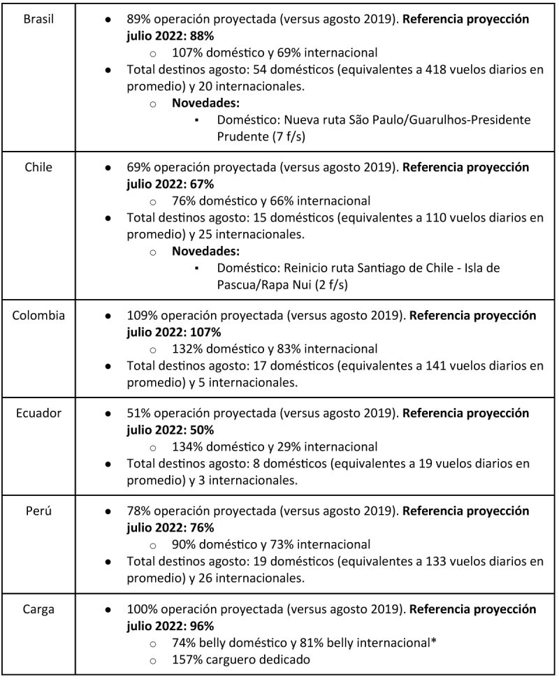 LATAM Airlines proyecciones 08-2022 3