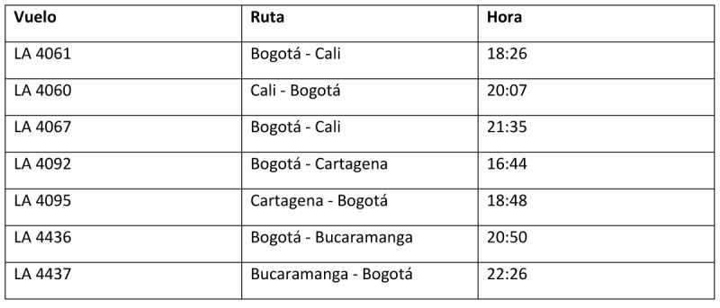 LATAM operaciones Colombia 06-01-2022