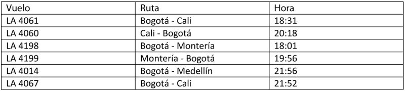 LATAM operaciones Colombia 07-01-2022