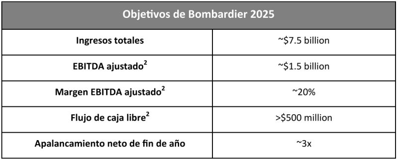Objetivos Bombardier 2025