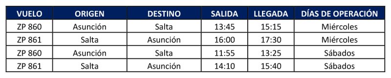 Paranair - Vuelo inaugural Asuncion Salta itinerarios