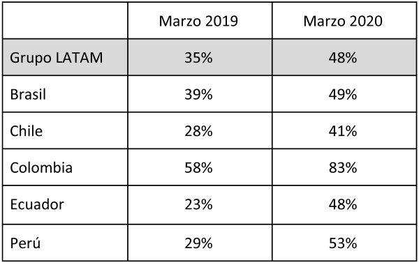 Proyecciones LATAM 03-2021 2