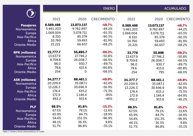 Reporte ALTA 03-2021 06