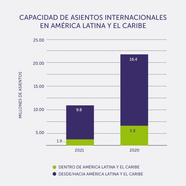 Reporte ALTA 03-2021 08