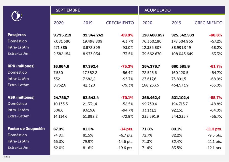 Reporte ALTA 09-2020 02