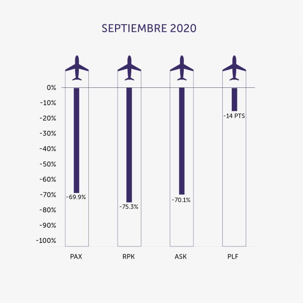 Reporte ALTA 09-2020 03