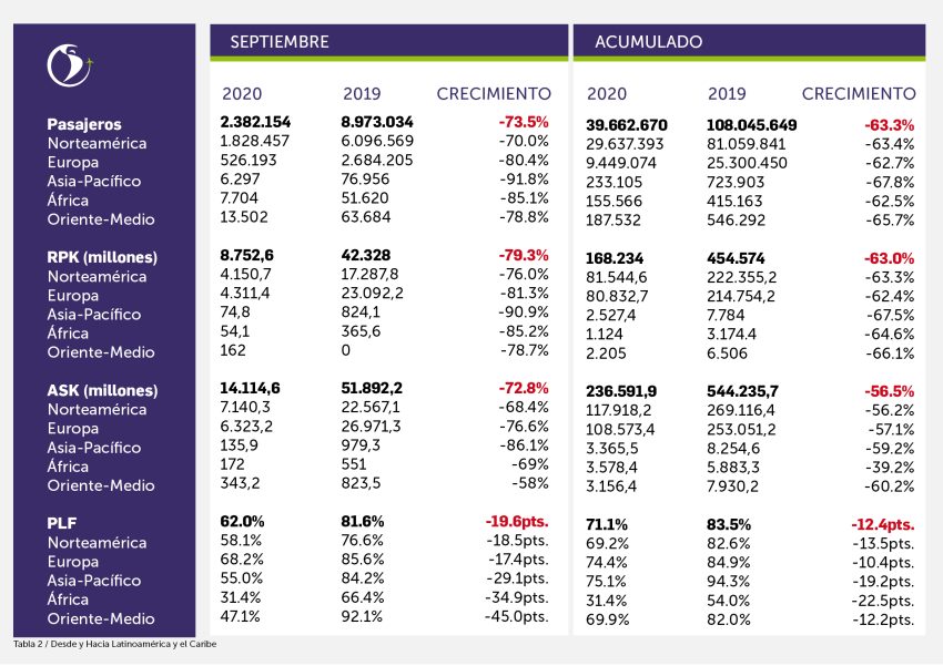 Reporte ALTA 09-2020 06