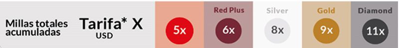 Requisitos LIfeMiles Avianca 12-2020 2