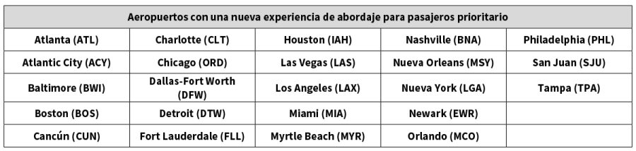 Spirit Airlines Aeropuertos More Fly Fly Away
