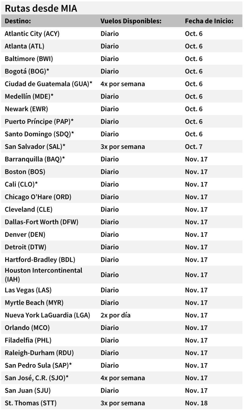 Spirit Airlines Vuelos 06-2021