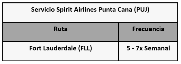 Spirit Airlines ruta Punta Cana 12-2025 (2)