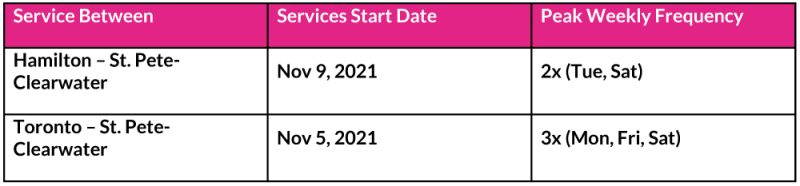 Swoop Itinerario 06-2021