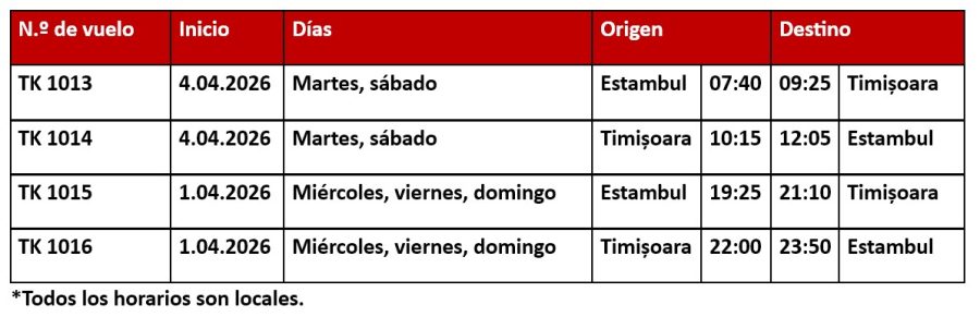 Turkish Airlines - Inauguracion vuelos Timisoara 5