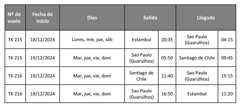 Turkish Airlines nueva ruta Santiago de Chile 12-2024
