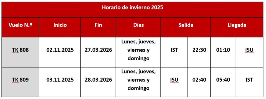 Turkish Airlines vuelos Sulaymaniyah 11-2025