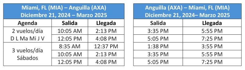 Visit Anguilla American Airlines 05-2024 2