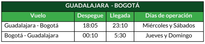 Viva Aerobus Guadalajara Bogotá 4