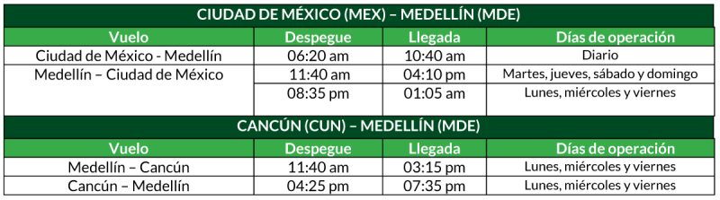Viva Aerobus Nuevas Rutas Medellin 0 Viva Aerobus Nuevas Rutas Medellin 0
