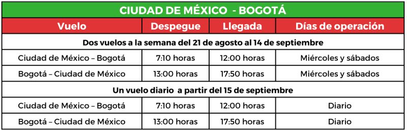 Viva Aerobus itinerario Bog CDMX 09-2021