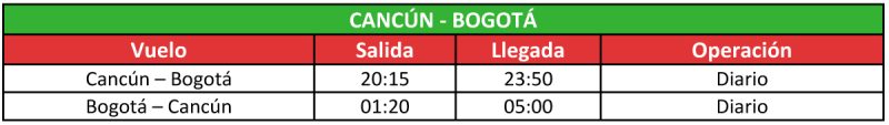 Viva Aerobus itinerario Bogota - Cancun
