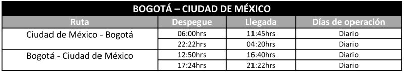 Viva Air alianza Viva Aerobus vuelos