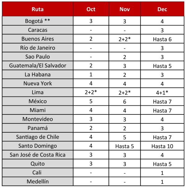 Vuelos Iberia 11-2020