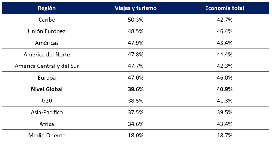 WTTC participacion mujeres 03-2026